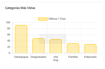 Estadísticas en Tiempo Real